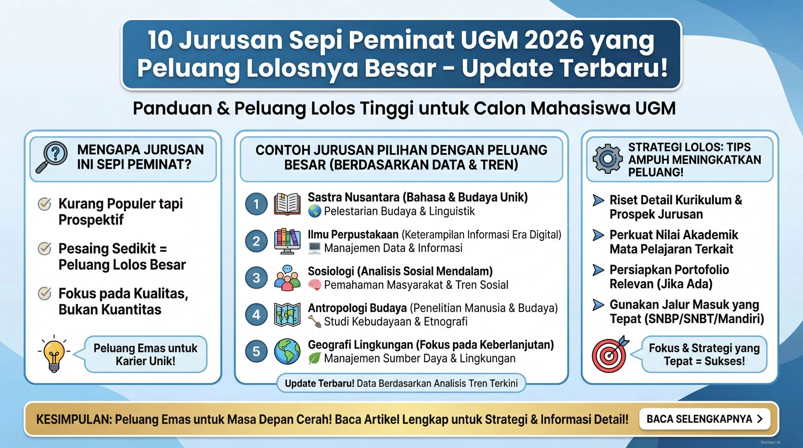 10 Jurusan Sepi Peminat UGM 2026 yang Peluang Lolosnya Besar – Update Terbaru!