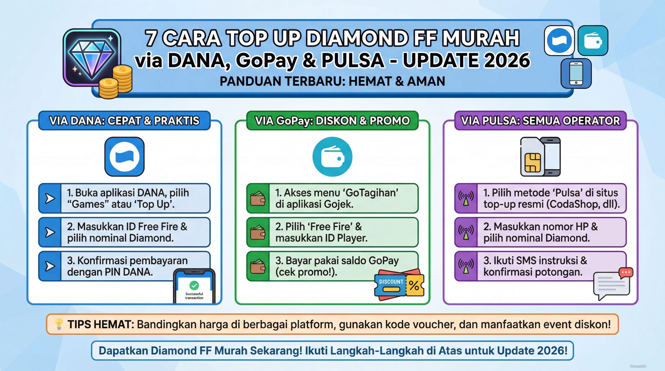 7 Cara Top Up Diamond FF Murah via Dana, GoPay & Pulsa – Update 2026