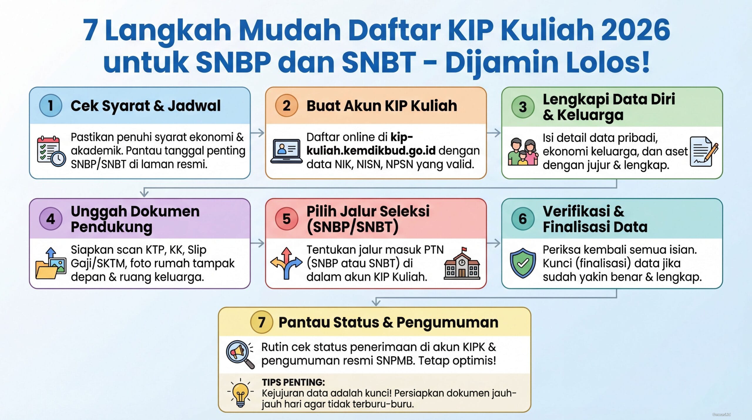 7 Langkah Mudah Daftar KIP Kuliah 2026 untuk SNBP dan SNBT – Dijamin Lolos!