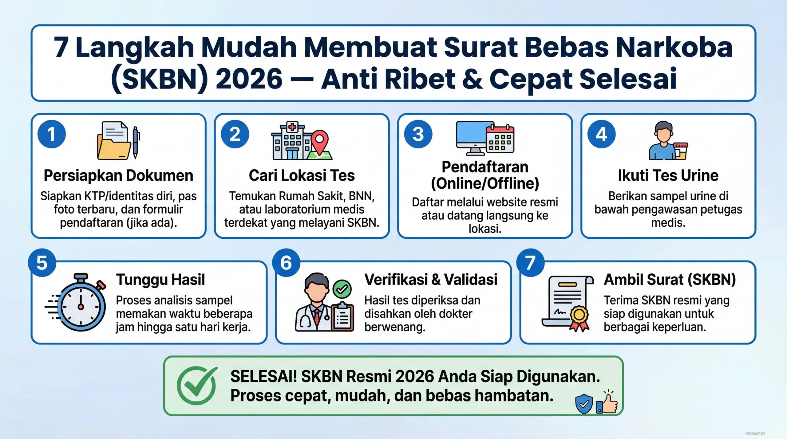 7 Langkah Mudah Membuat Surat Bebas Narkoba (SKBN) 2026 — Anti Ribet & Cepat Selesai