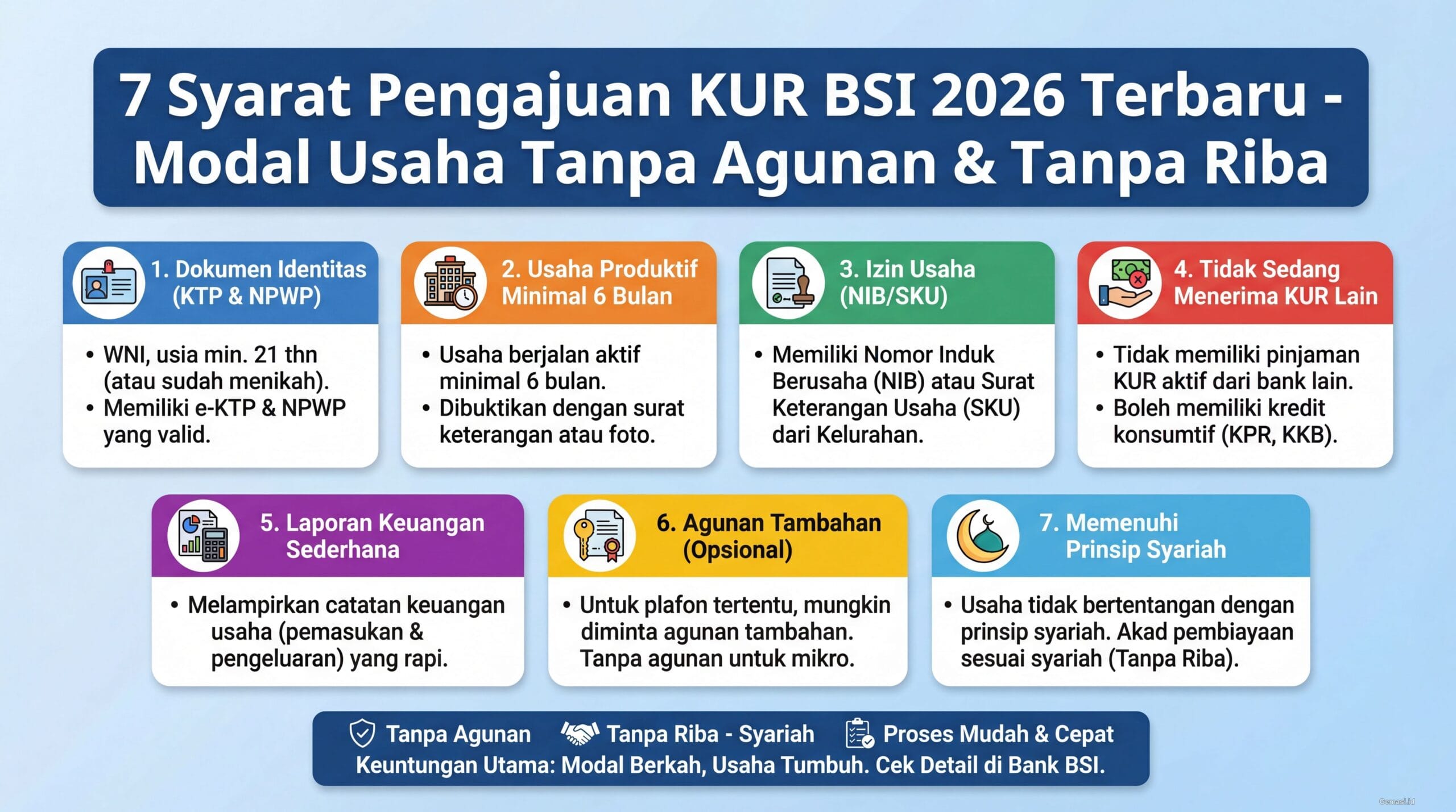 7 Syarat Pengajuan KUR BSI 2026 Terbaru – Modal Usaha Tanpa Agunan & Tanpa Riba