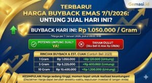 Harga Buyback Emas