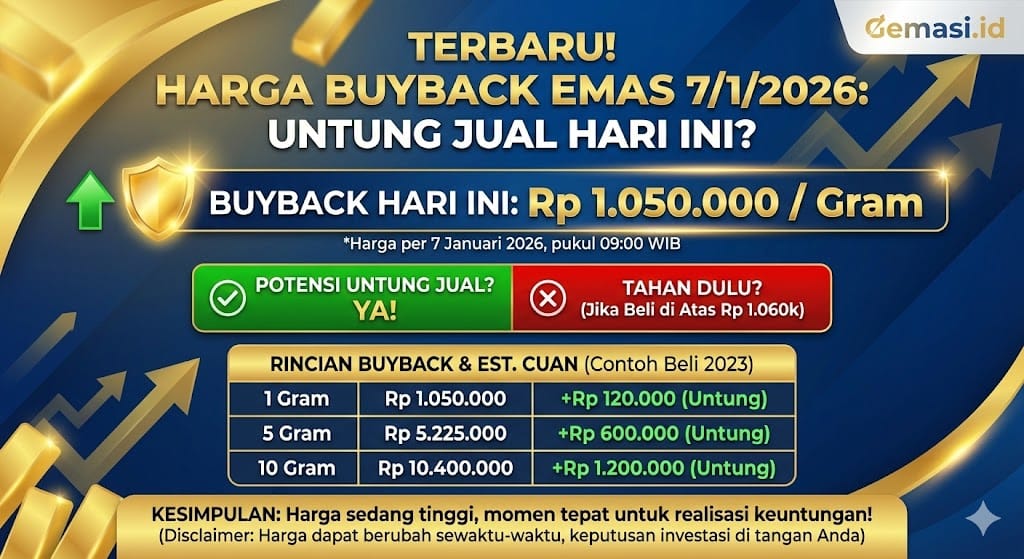 Harga Buyback Emas