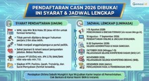 Pendaftaran CASN 2026