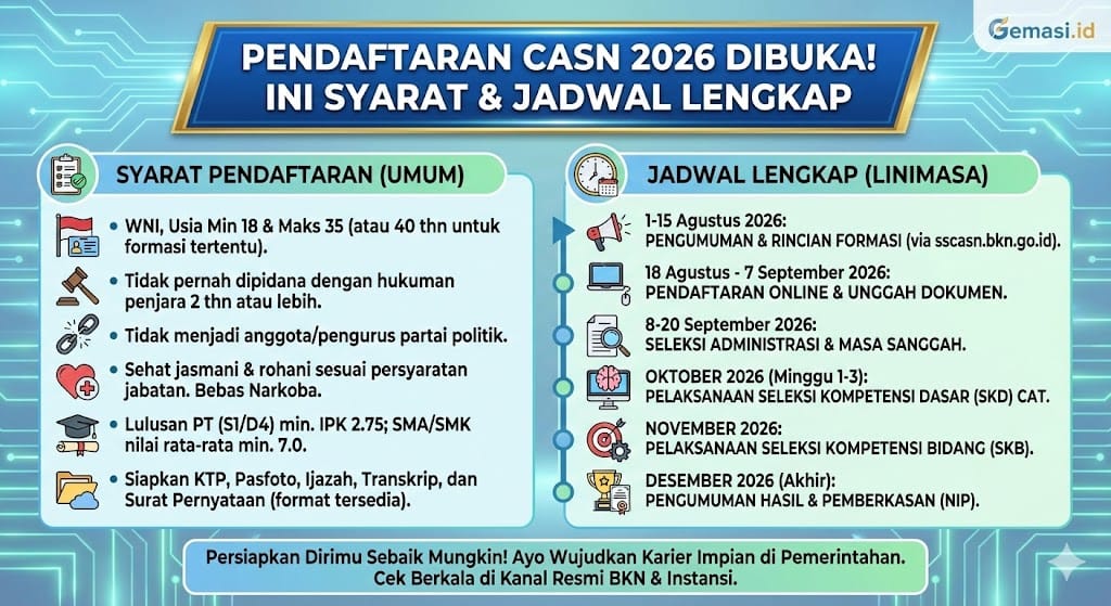 Pendaftaran CASN 2026