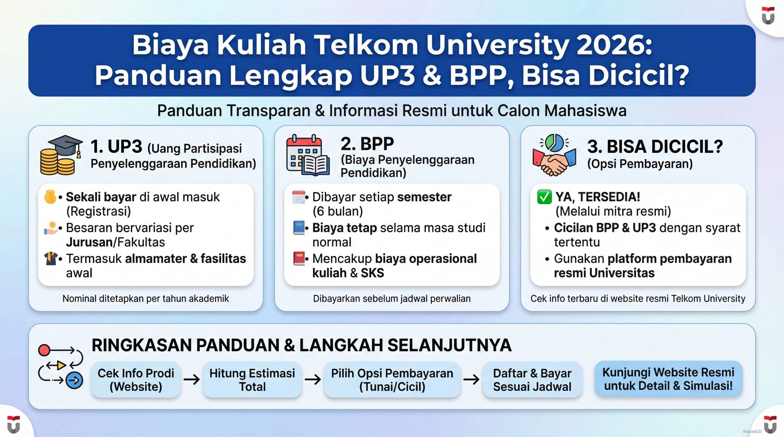 Biaya Kuliah Telkom University 2026: Panduan Lengkap UP3 & BPP, Bisa Dicicil?