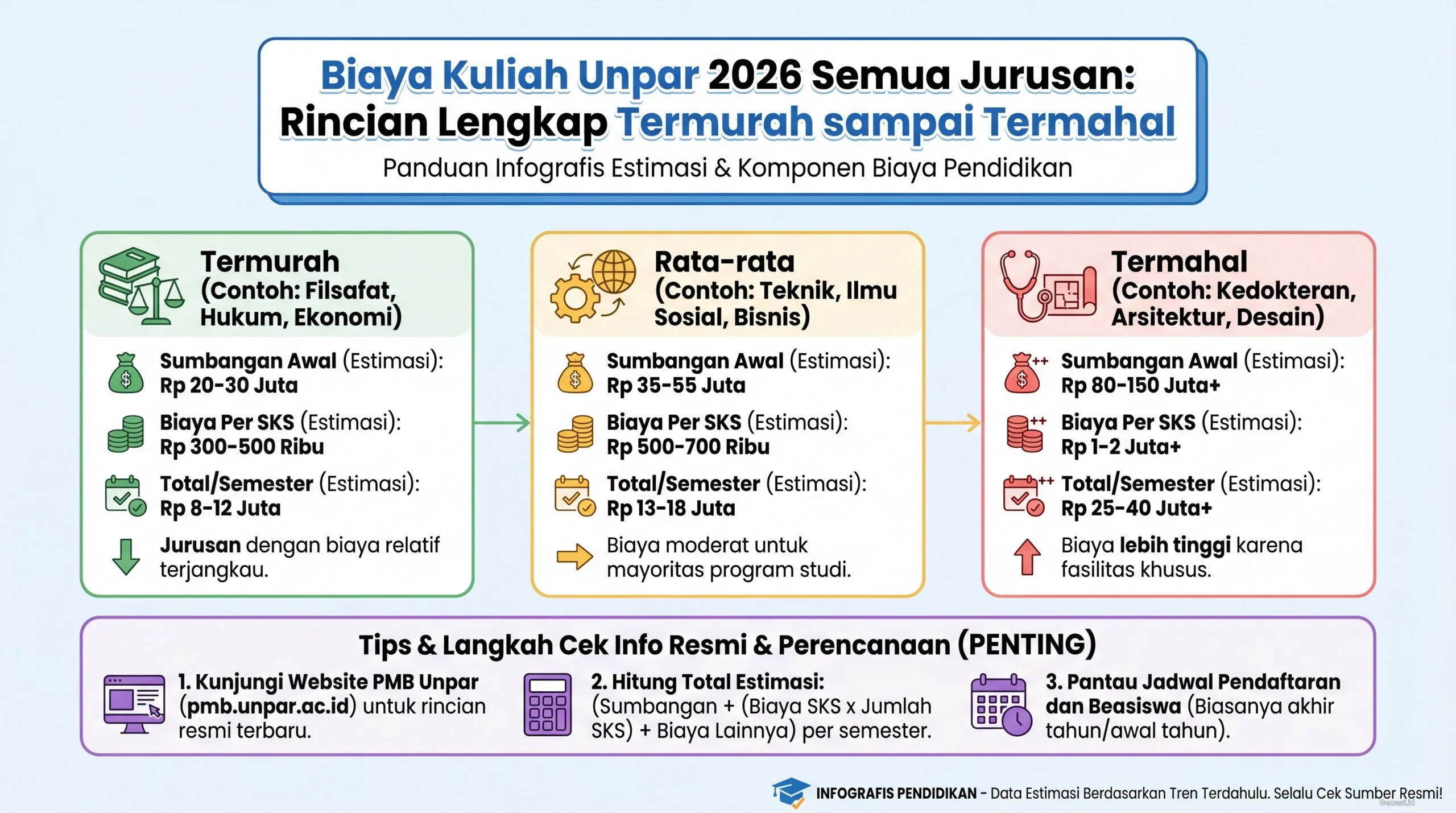 Biaya Kuliah Unpar 2026 Semua Jurusan: Rincian Lengkap Termurah sampai Termahal