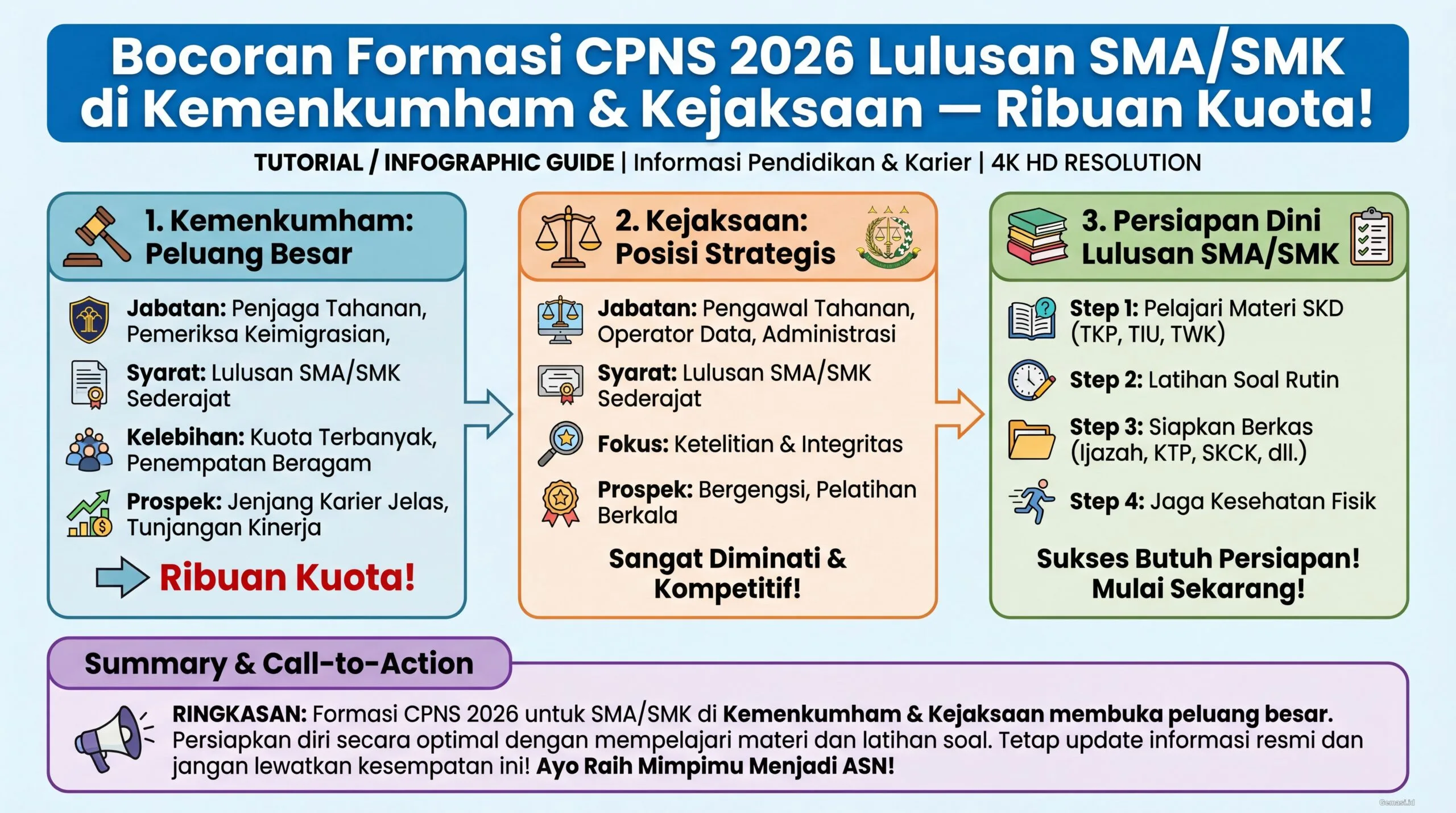 Bocoran Formasi CPNS 2026 Lulusan SMA/SMK di Kemenkumham & Kejaksaan — Ribuan Kuota!