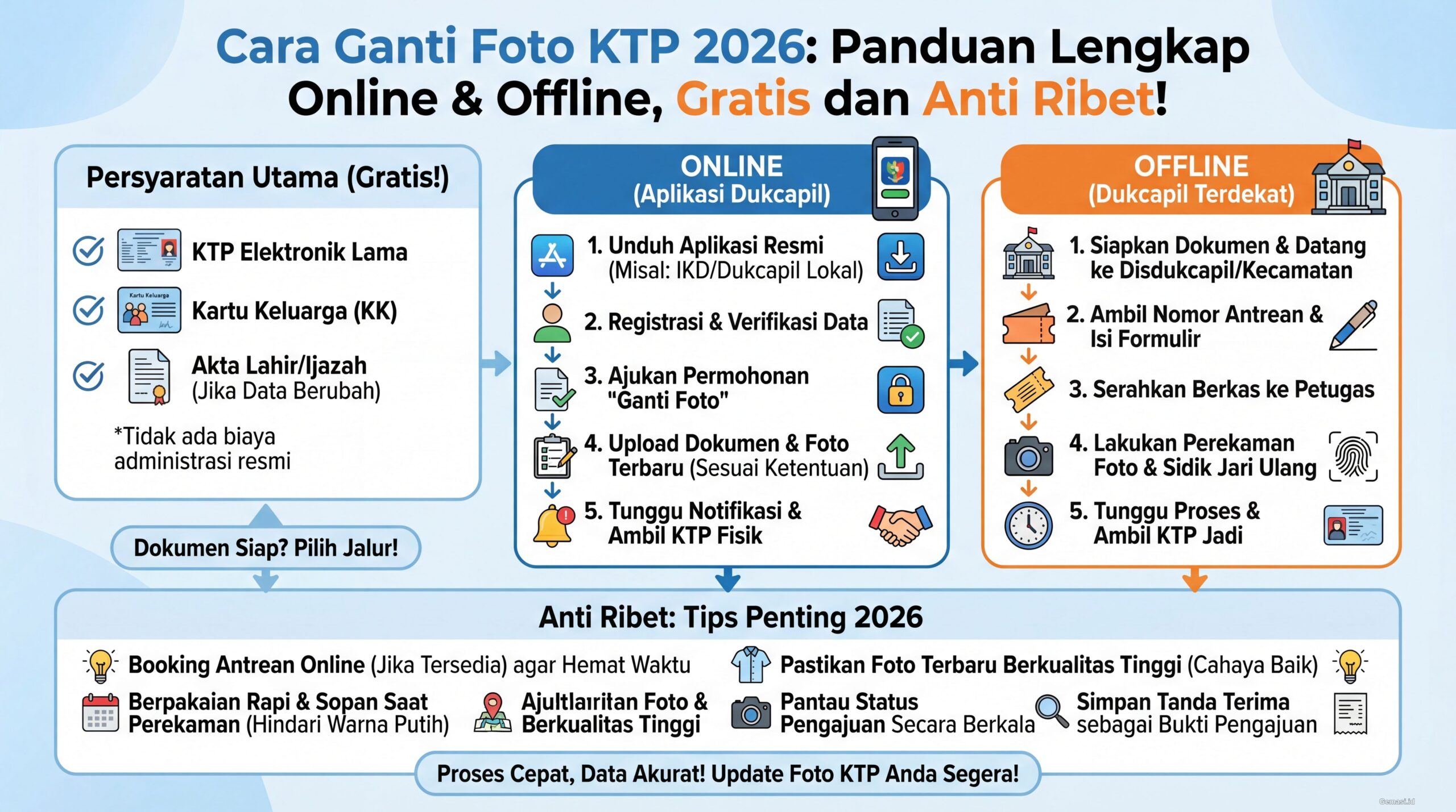 Cara Ganti Foto KTP 2026: Panduan Lengkap Online & Offline, Gratis dan Anti Ribet!