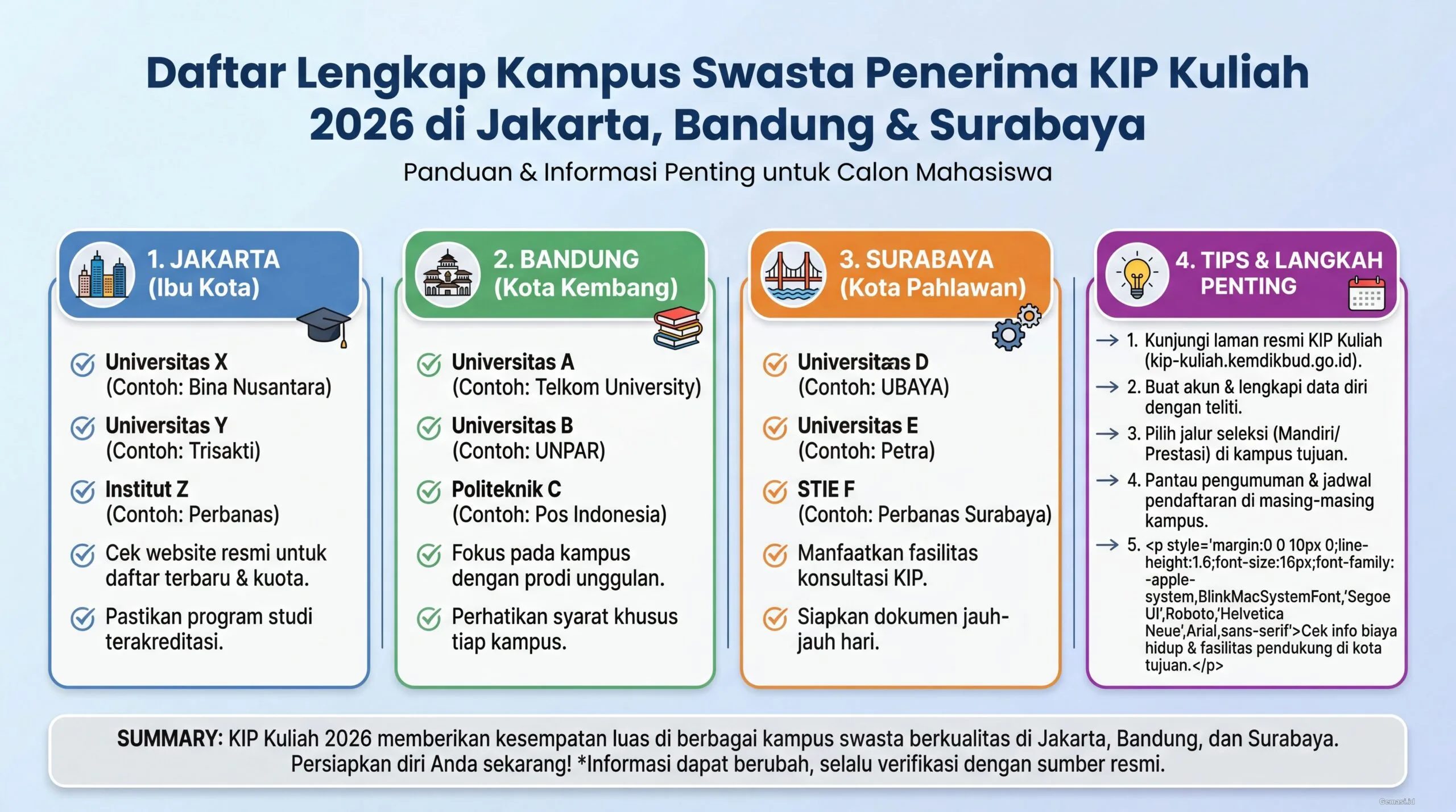 Daftar Lengkap Kampus Swasta Penerima KIP Kuliah 2026 di Jakarta, Bandung & Surabaya