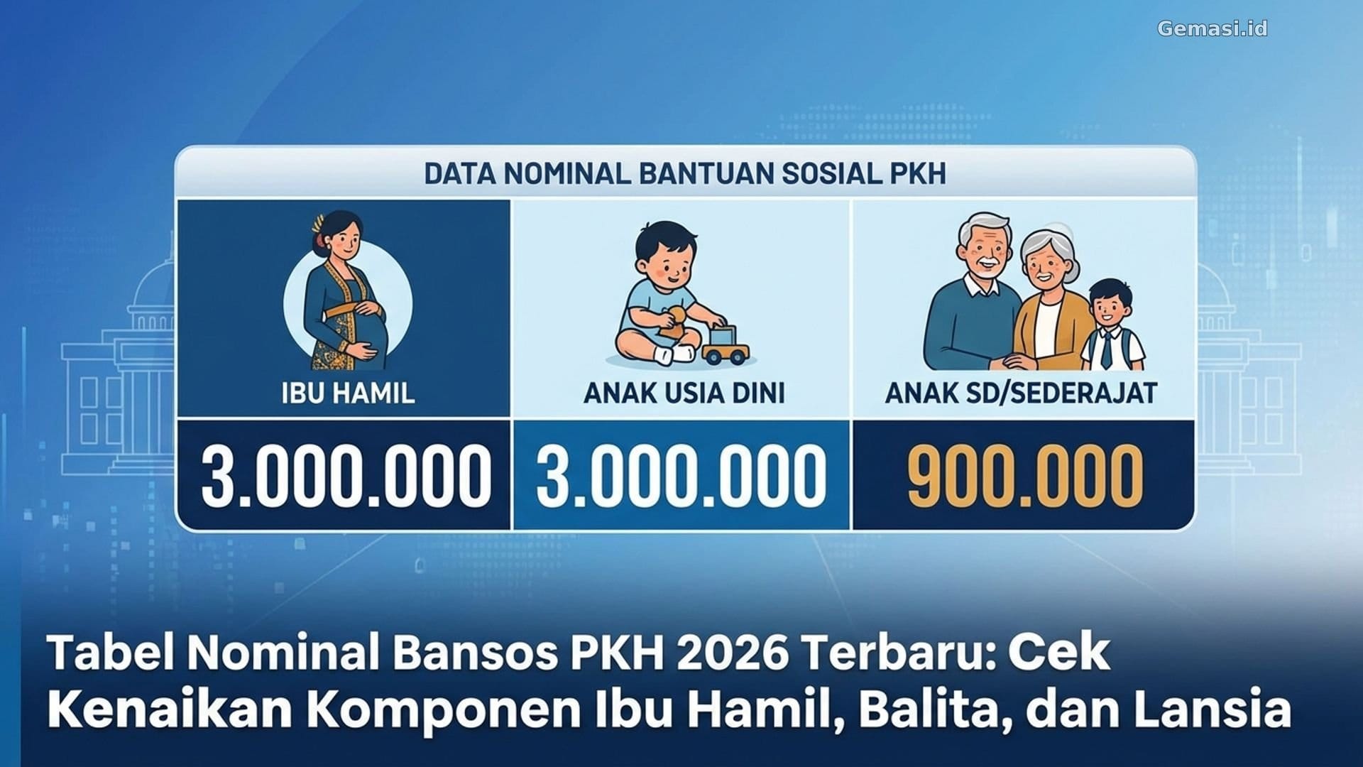 TABEL BANSOS