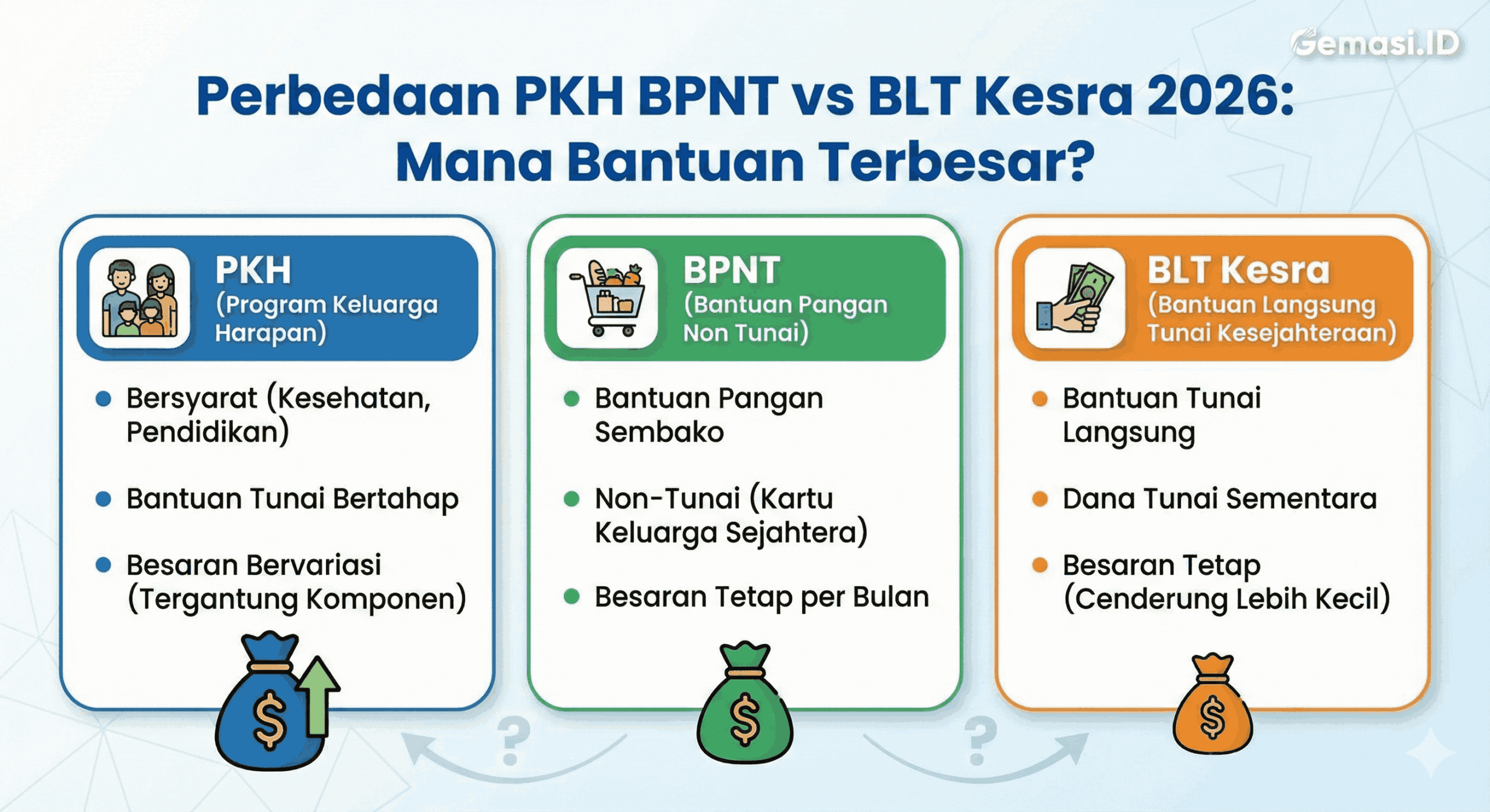 perbedaan pkh bpnt, pkh vs bpnt, blt kesra atau pkh