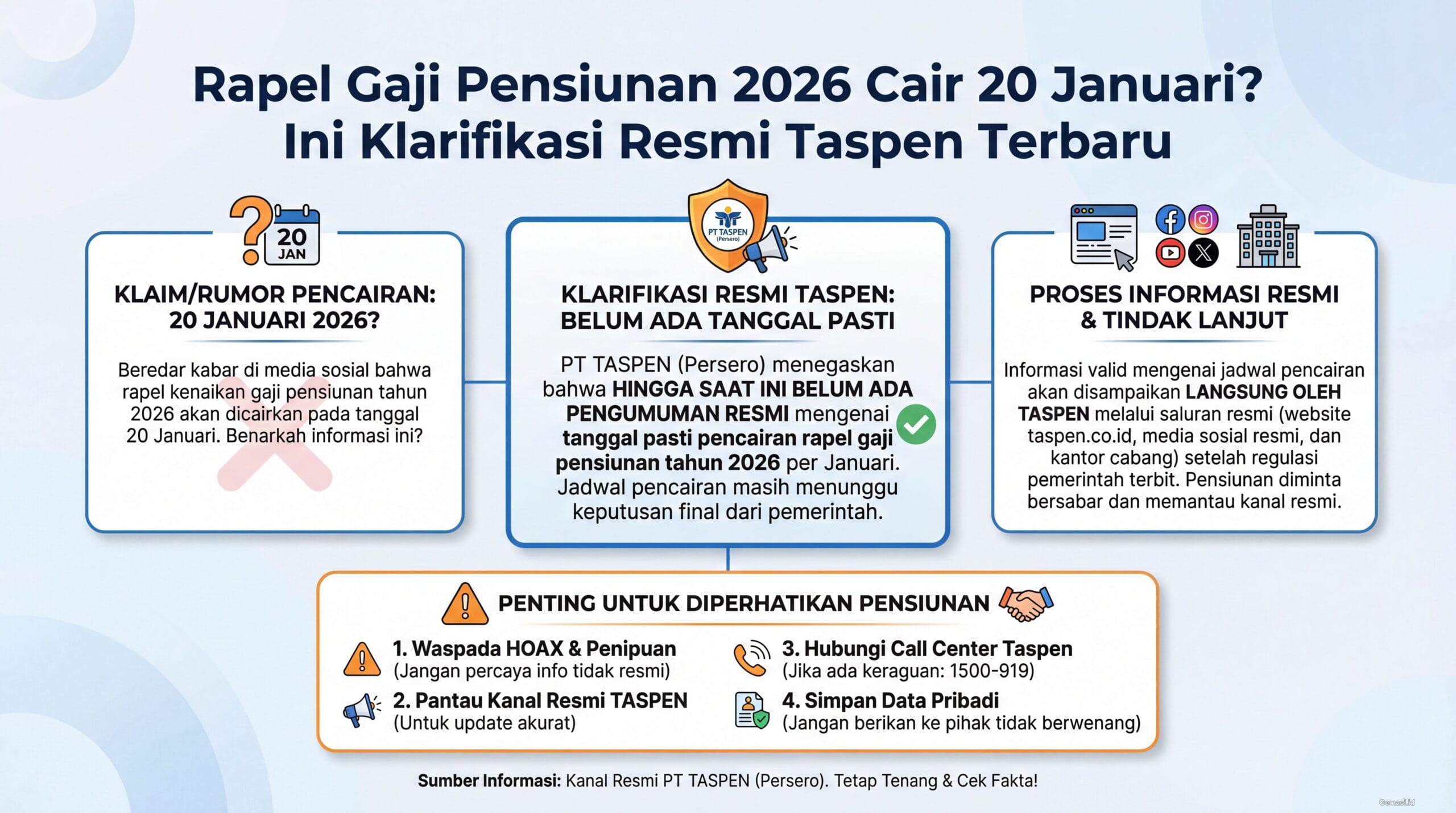 Rapel Gaji Pensiunan 2026 Cair 20 Januari? Ini Klarifikasi Resmi Taspen Terbaru