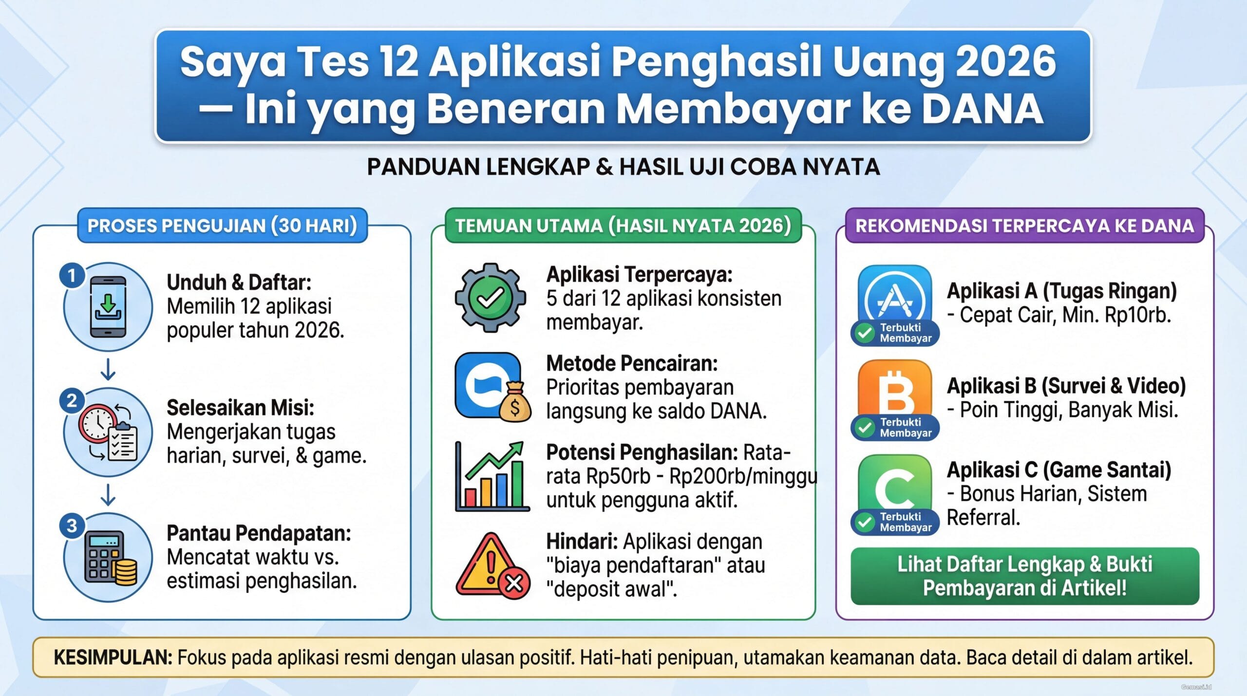 Saya Tes 12 Aplikasi Penghasil Uang 2026 — Ini yang Beneran Membayar ke DANA