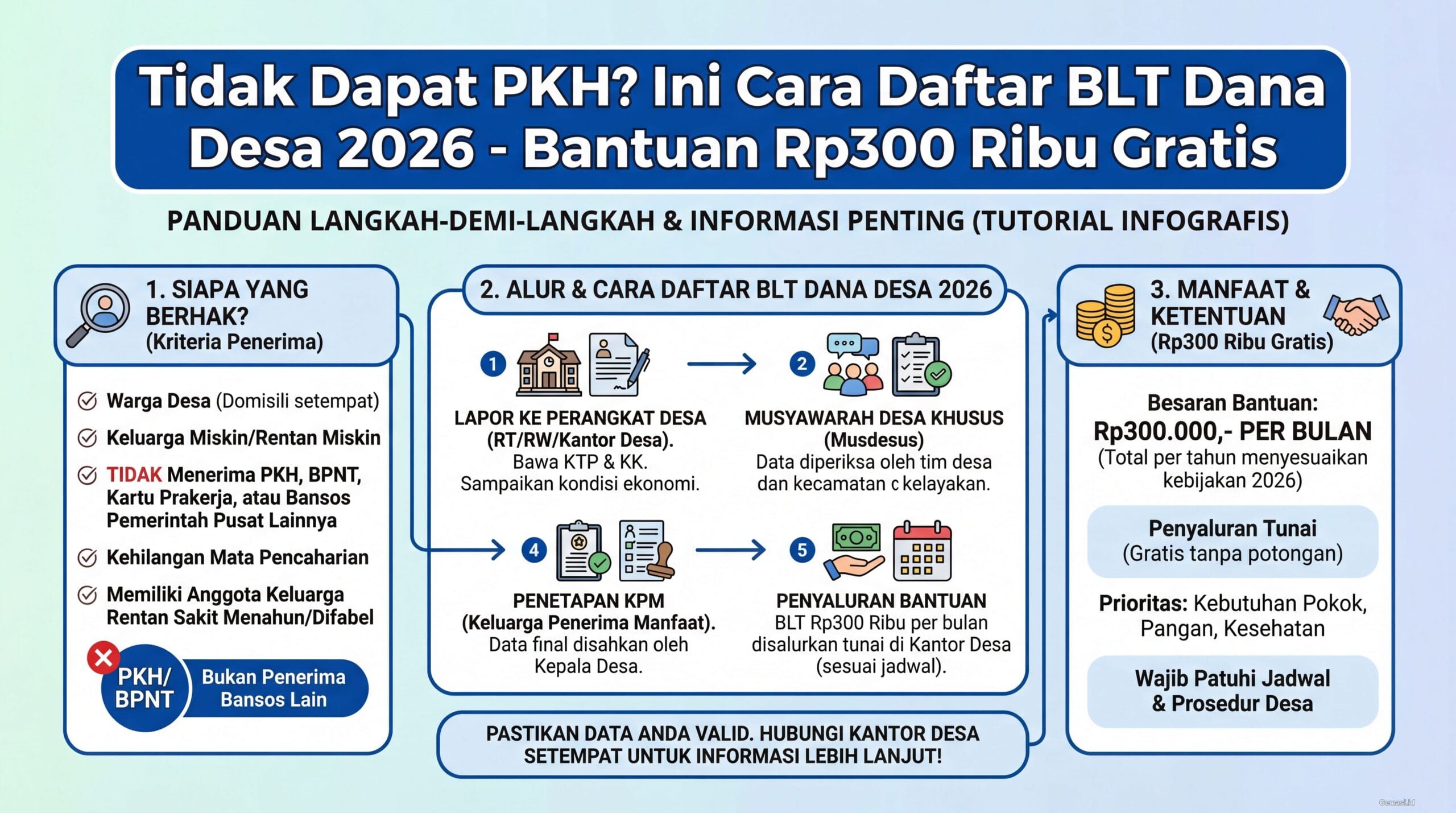 Tidak Dapat PKH? Ini Cara Daftar BLT Dana Desa 2026 – Bantuan Rp300 Ribu Gratis