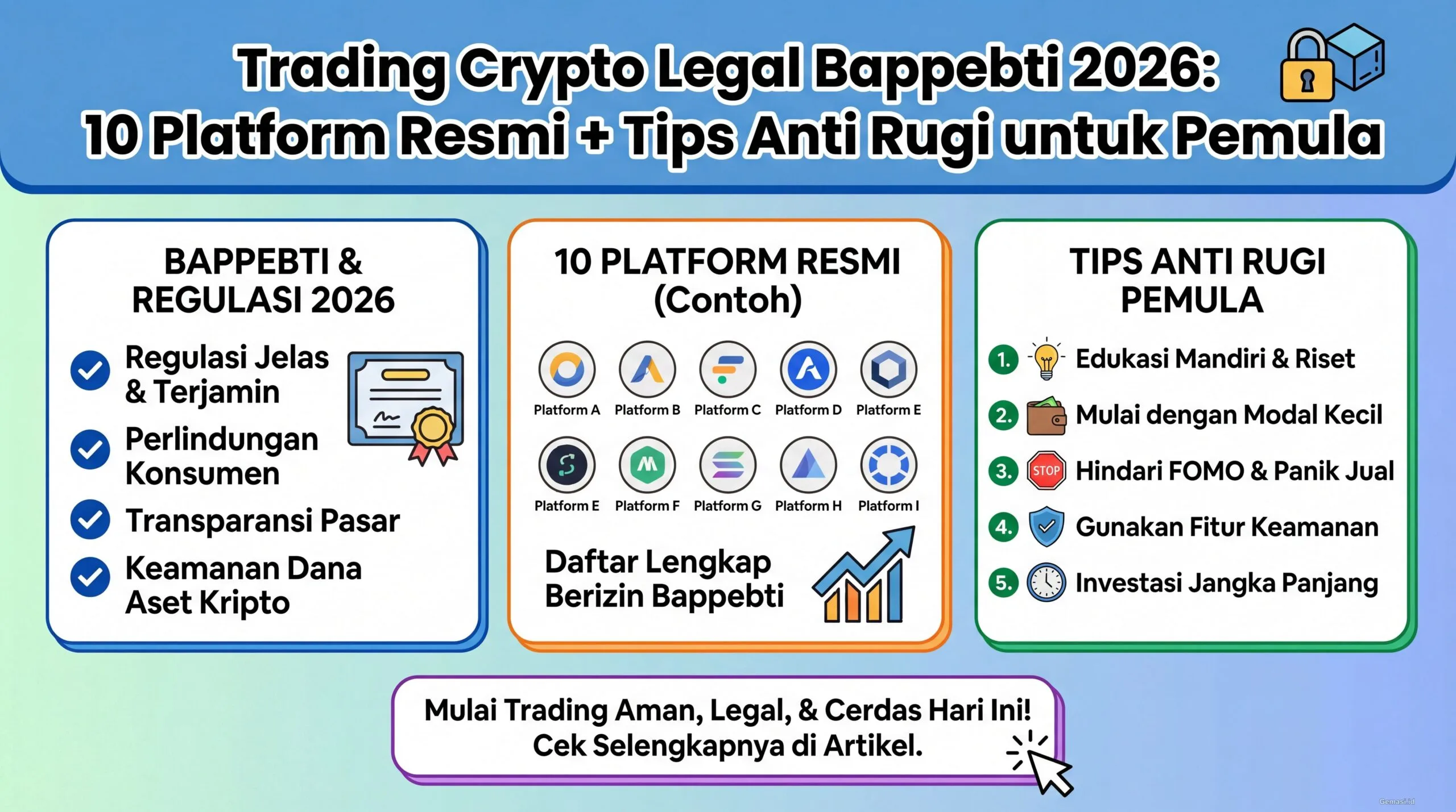 Trading Crypto Legal Bappebti 2026: 10 Platform Resmi + T...