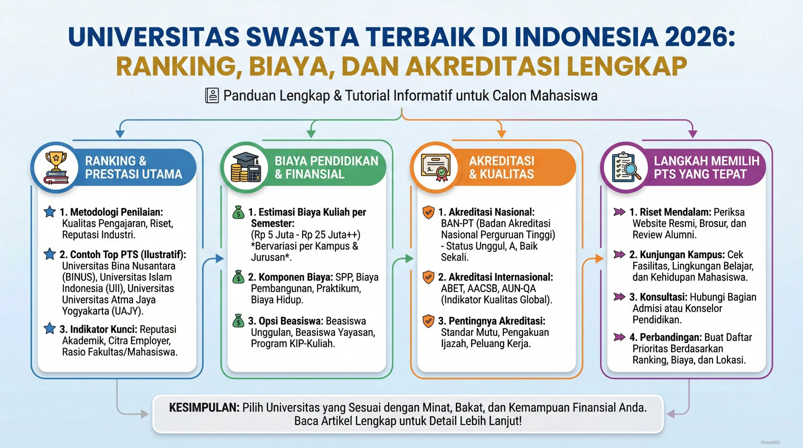 Universitas Swasta Terbaik di Indonesia 2026: Ranking, Biaya, dan Akreditasi Lengkap