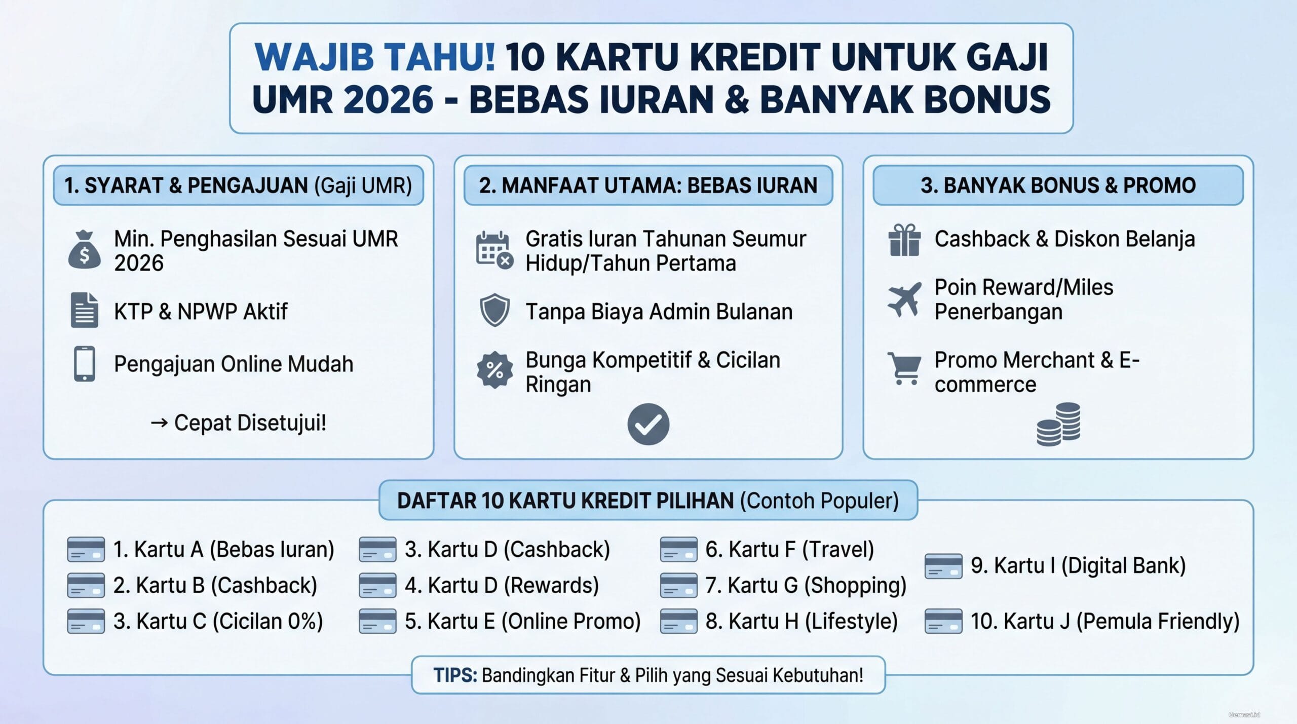 Wajib Tahu! 10 Kartu Kredit untuk Gaji UMR 2026 – Bebas Iuran & Banyak Bonus