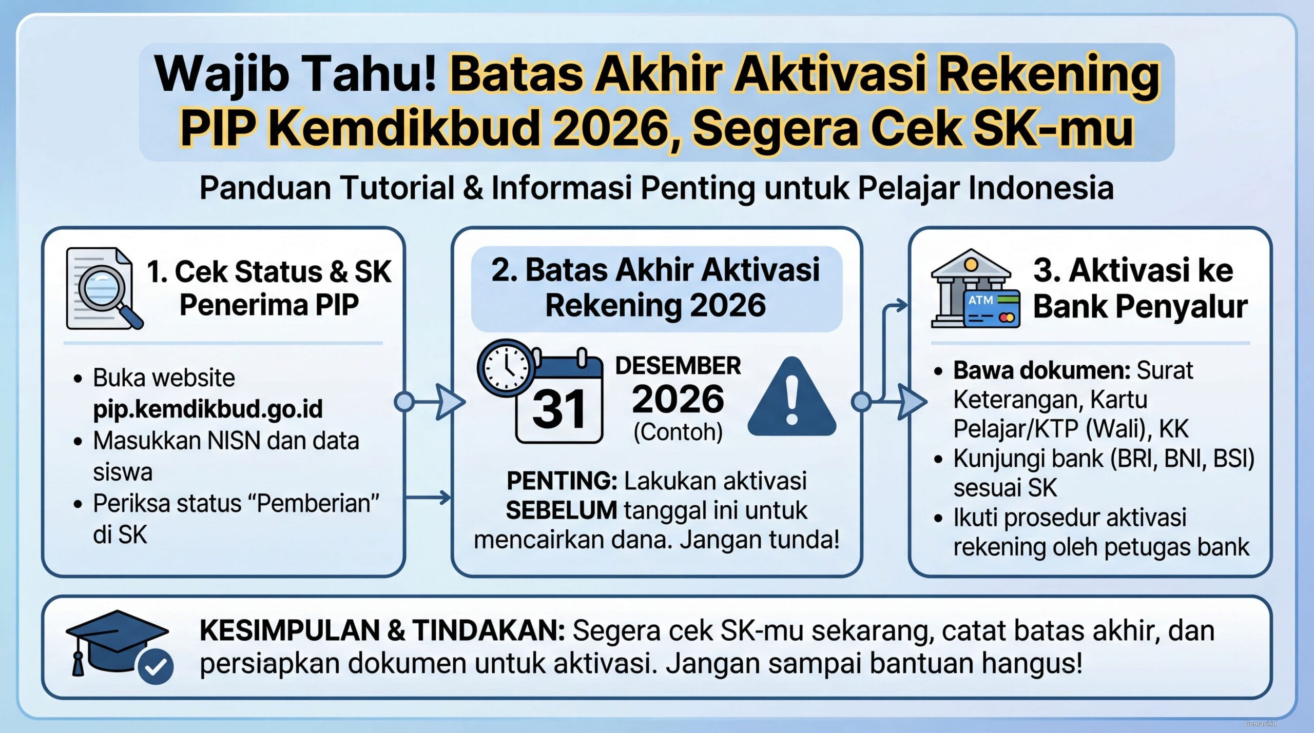Wajib Tahu! Batas Akhir Aktivasi Rekening PIP Kemdikbud 2026, Segera Cek SK-mu