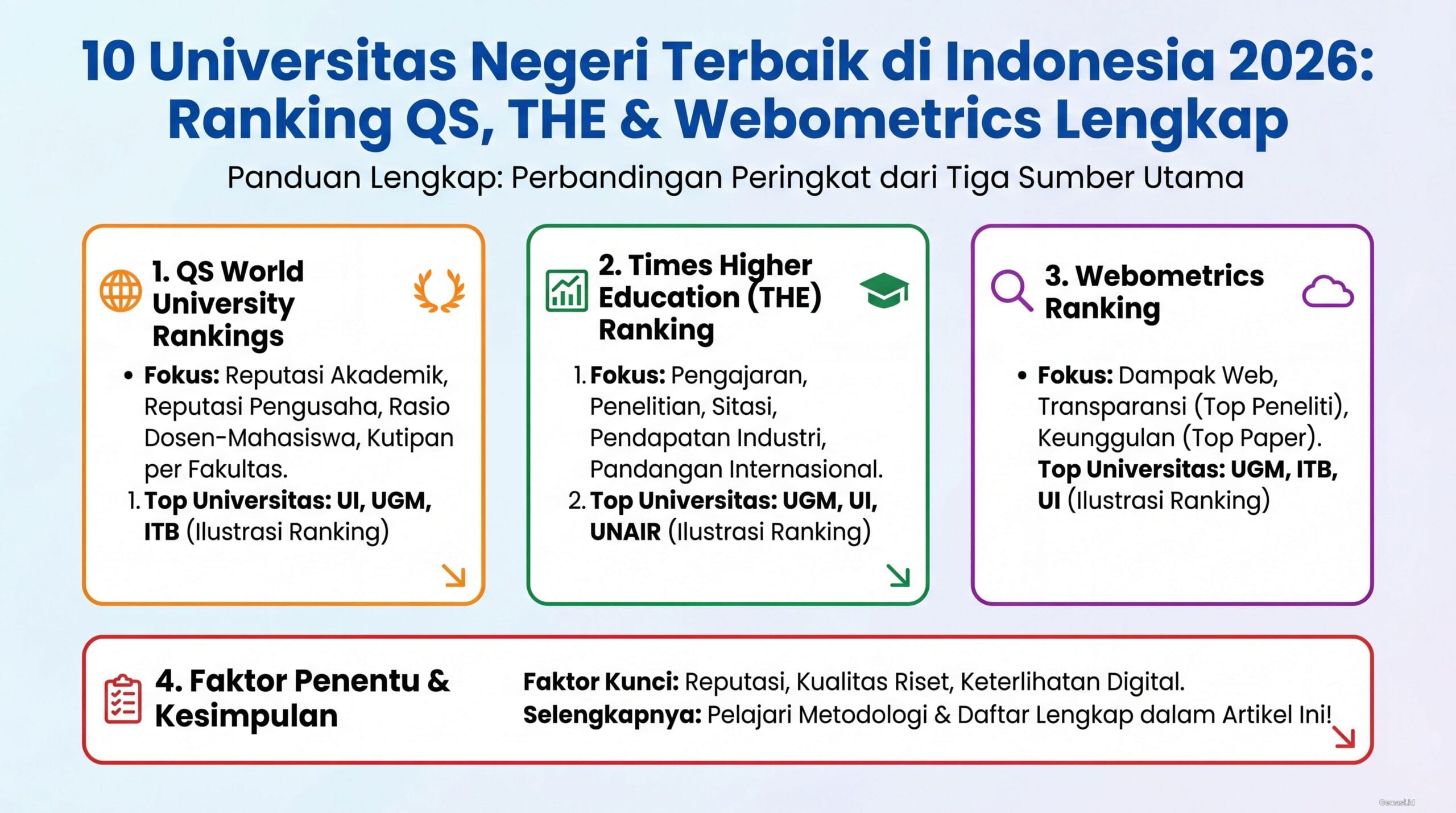 10 Universitas Negeri Terbaik di Indonesia 2026: Ranking QS, THE & Webometrics Lengkap