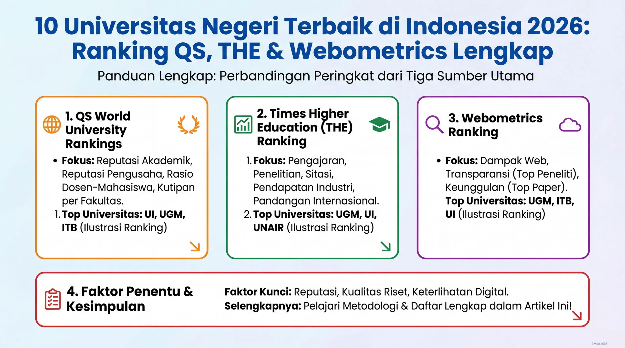 10 Universitas Negeri Terbaik di Indonesia 2026: Ranking QS, THE & Webometrics Lengkap