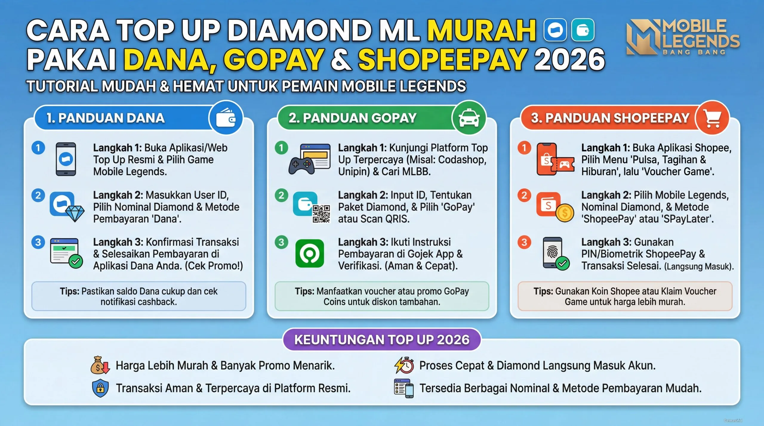 Cara Top Up Diamond ML Murah Pakai Dana, GoPay & ShopeePay 2026